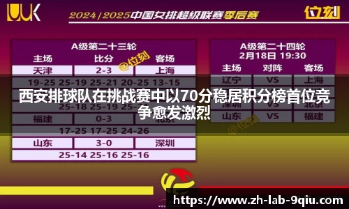 西安排球队在挑战赛中以70分稳居积分榜首位竞争愈发激烈